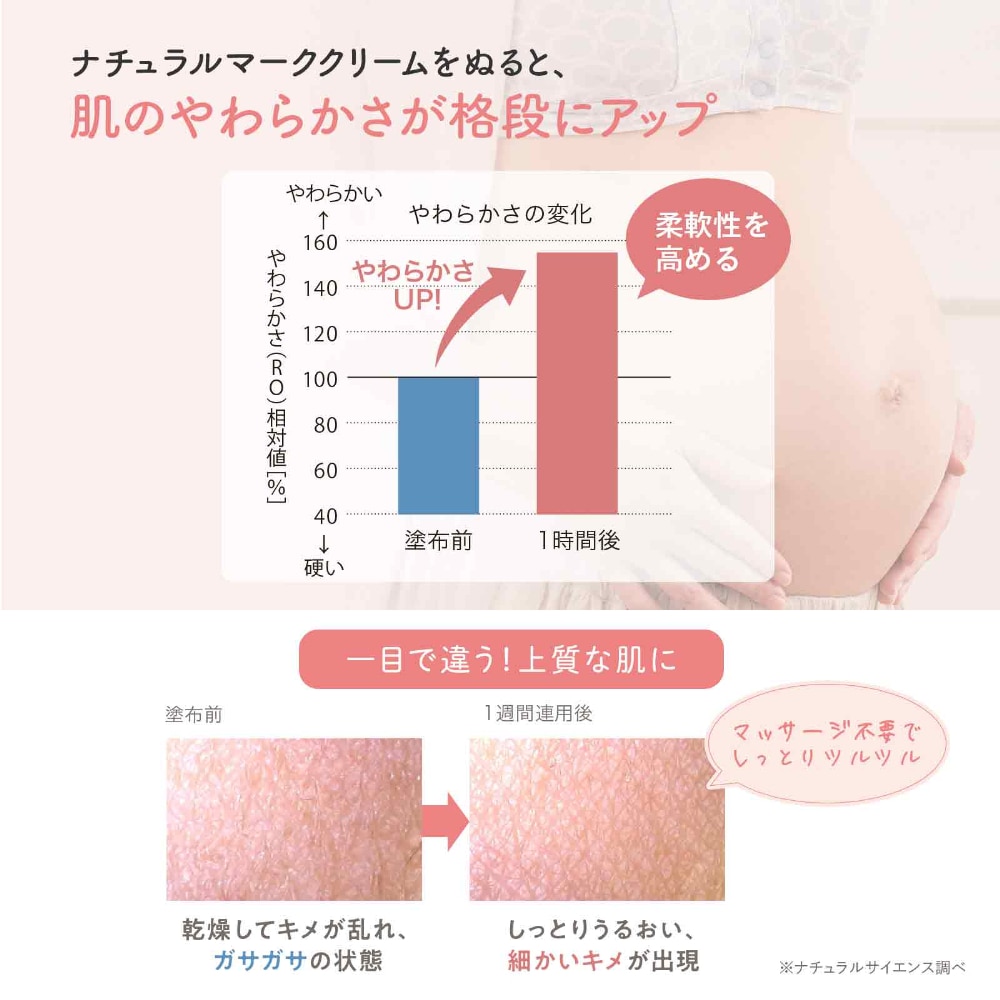 特別限定】ママ&キッズ ナチュラルマーククリームお得用｜敏感肌向け