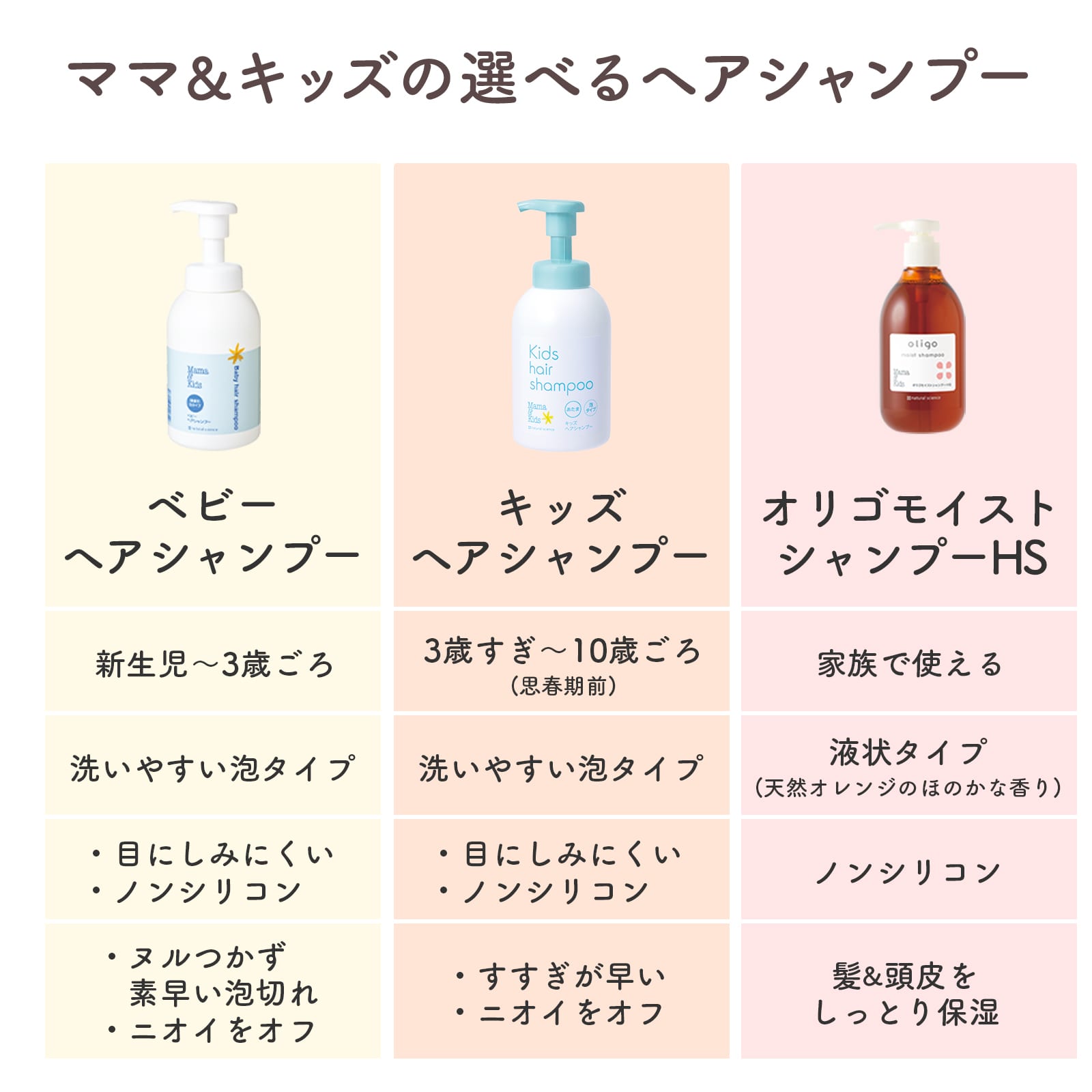 オリゴモイストシャンプーHS詰め替え用｜敏感肌向けスキンケア通販の