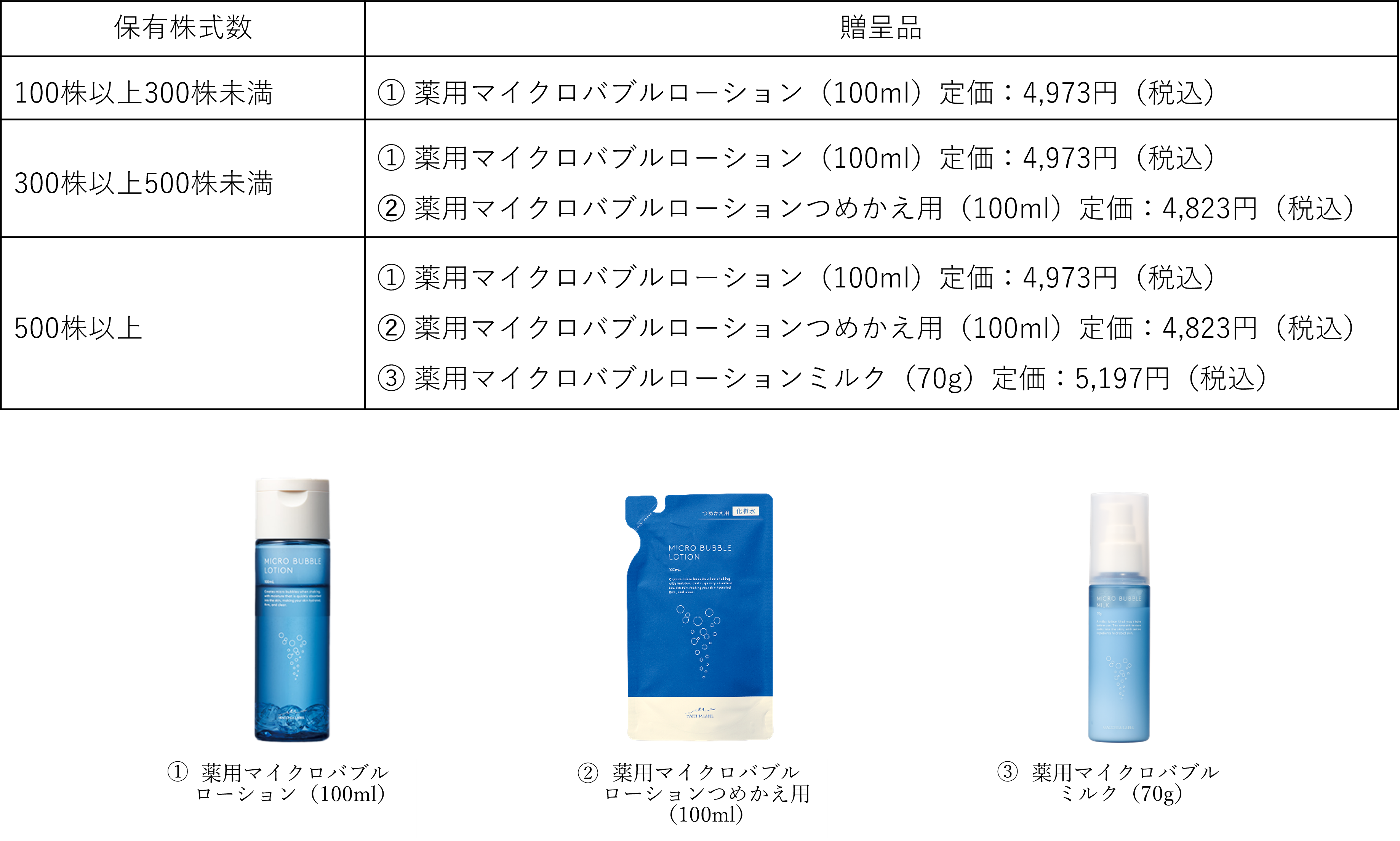 株主優待｜株式会社ナック