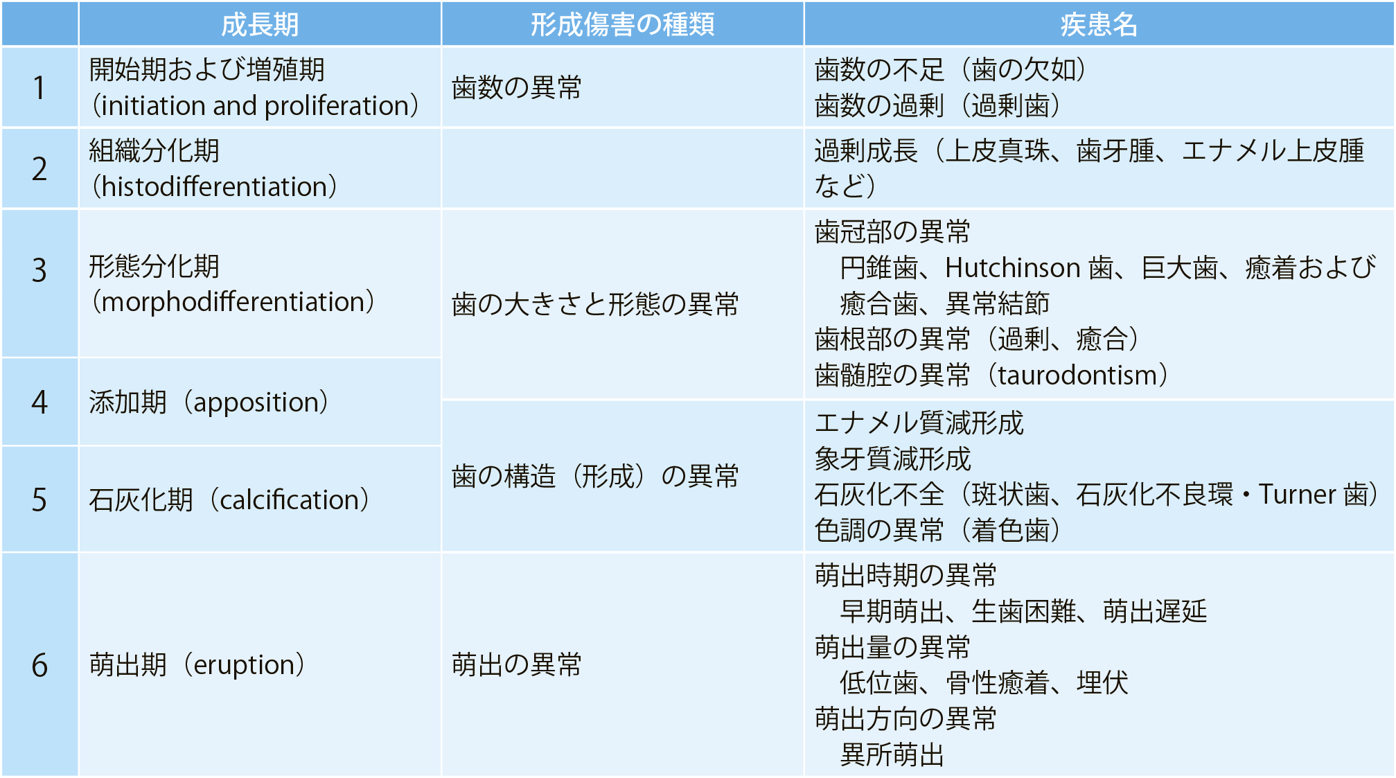 永末書店-書籍正誤表