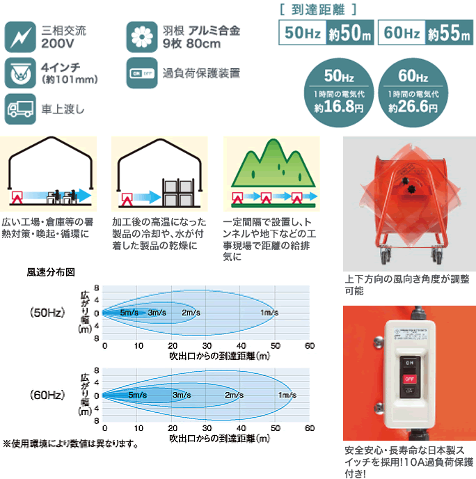 株式会社ナカトミ ｜ 80cm大型風洞扇 BWF-80N