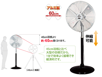 株式会社ナカトミ ｜ 35cmスタンド循環線扇STC-35T