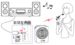 超小型ワイヤレスアンプ 手ぶら拡声器6A（パワギガW） ｜ なんず