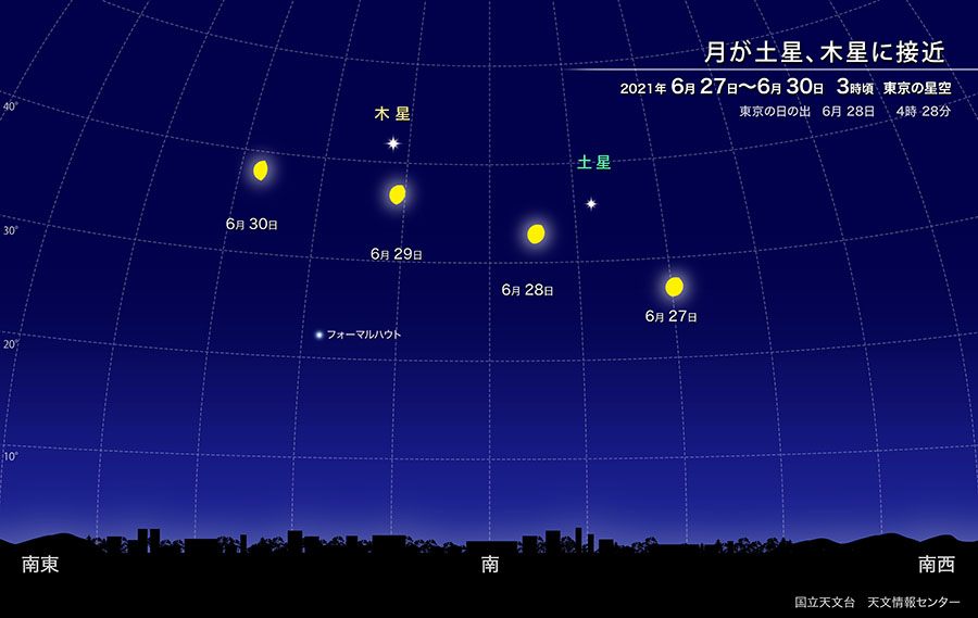 月が土星、木星に接近（2021年6月） | 国立天文台(NAOJ)