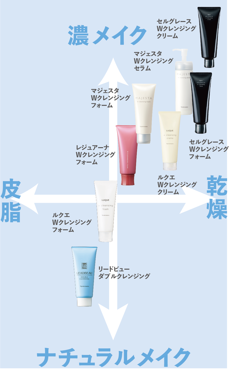 美肌は正しい洗顔選びがカギ ナリスの洗顔マッピング | NARIS ONLINE STORE