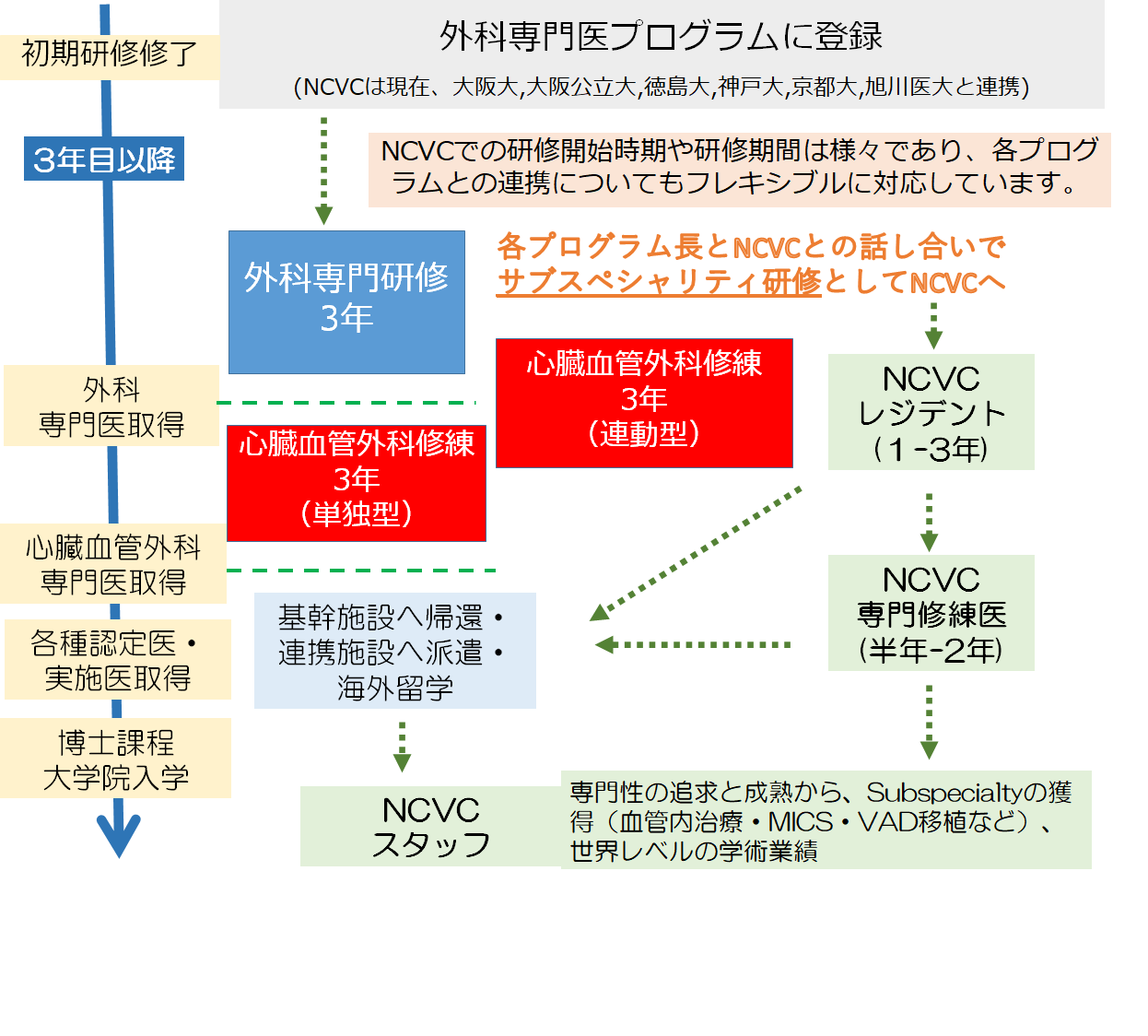 心臓血管外科部門 – 到達目標｜心臓血管外科部門｜各部門の