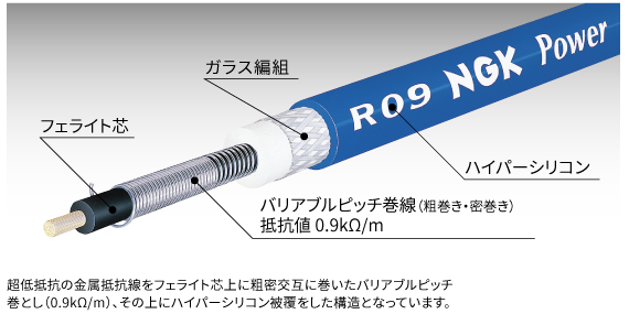 4輪車用パワーケーブル｜NGKスパークプラグ製品サイト