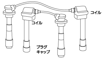 4輪車用パワーケーブル｜NGKスパークプラグ製品サイト