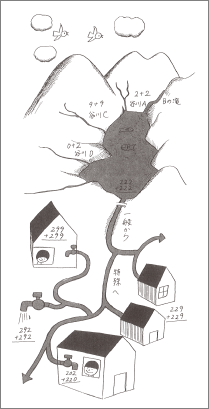 知育絵本「さんすうだいすき・算数の探険・算数の広場・算数はこわく