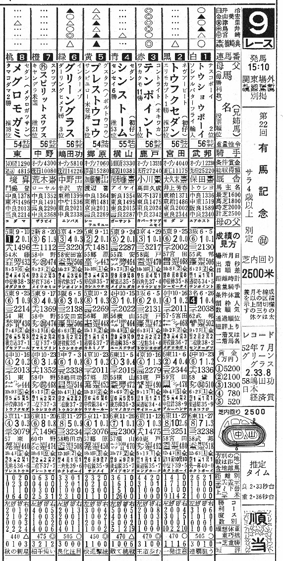 日刊競馬で振り返る名馬 - テンポイント（1977年・第22回有馬記念）
