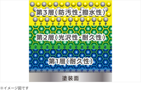 日産：メンテナンス｜5YEARS COAT Excellent