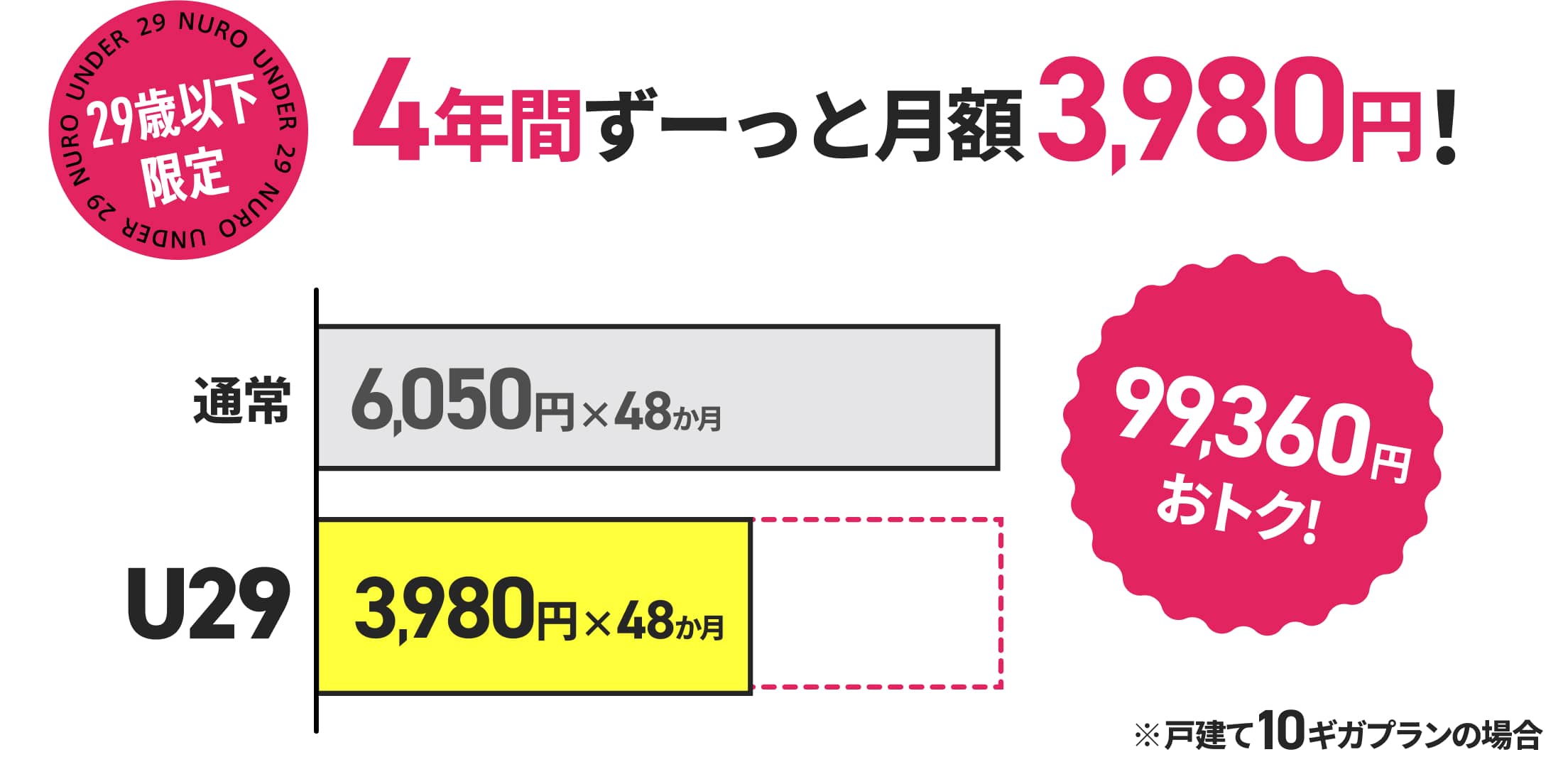 公式】U29応援割 | NURO 光 - インターネット・光回線
