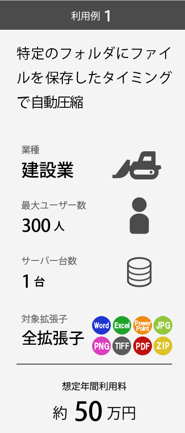 ソフトウェア開発キット(SDK)／NXPowerLite／データ圧縮ソフト