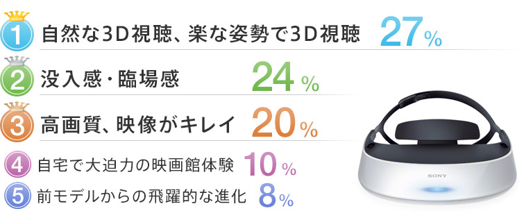 お客様の声をご紹介 HMZ-T2のよかったところは？ | コミュニティ