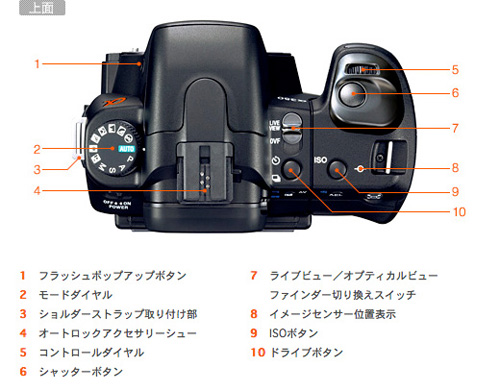 DSLR-A350K 各部名称 | デジタル一眼カメラα（アルファ） | ソニー