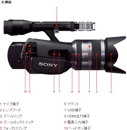 NEX-VG20 H 各部名称 | デジタルビデオカメラ Handycam ハンディカム