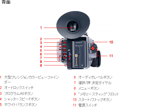 DCR-VX2100 各部名称 | デジタルビデオカメラ Handycam ハンディカム