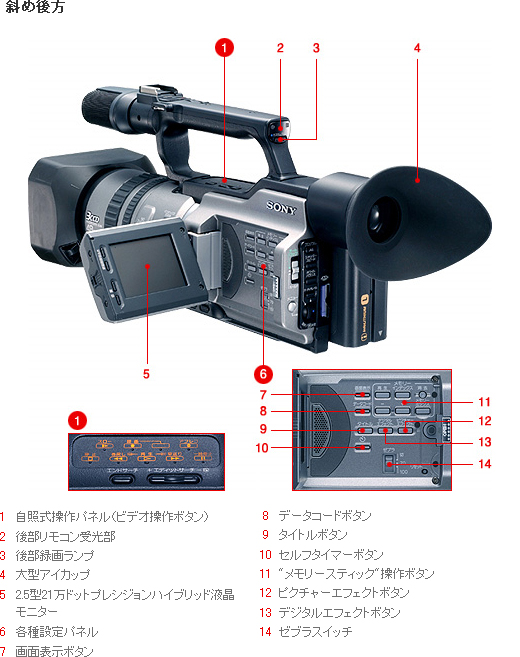 DCR-VX2100 各部名称 | デジタルビデオカメラ Handycam ハンディカム