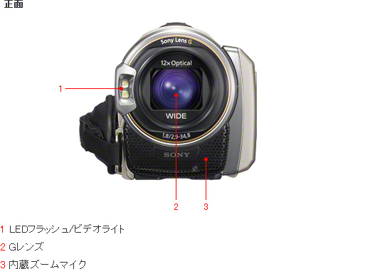HDR-PJ40V 各部名称 | デジタルビデオカメラ Handycam ハンディカム