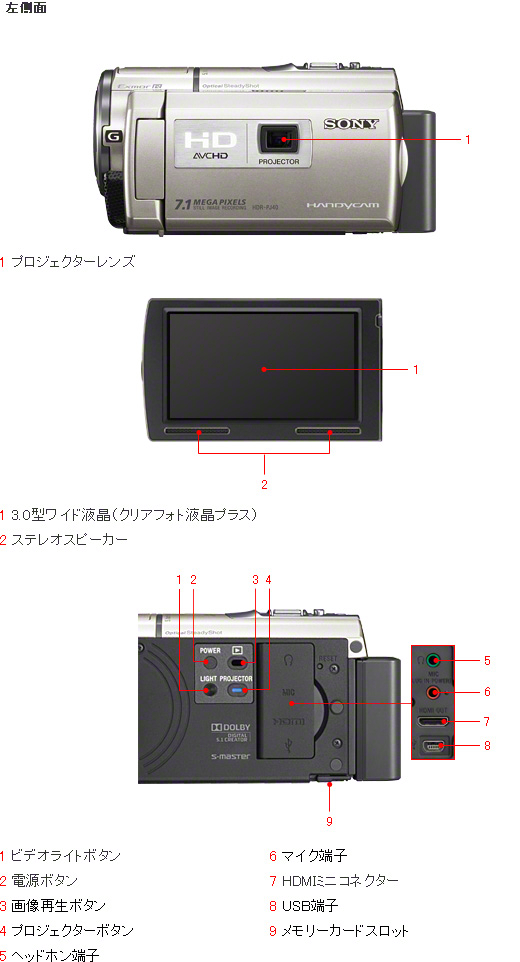 HDR-PJ40V 各部名称 | デジタルビデオカメラ Handycam ハンディカム