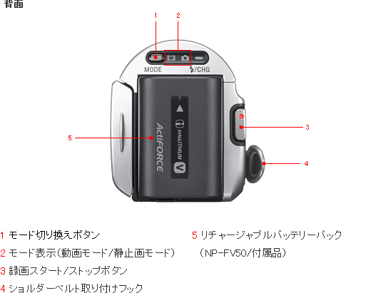HDR-CX370V 各部名称 | デジタルビデオカメラ Handycam ハンディカム