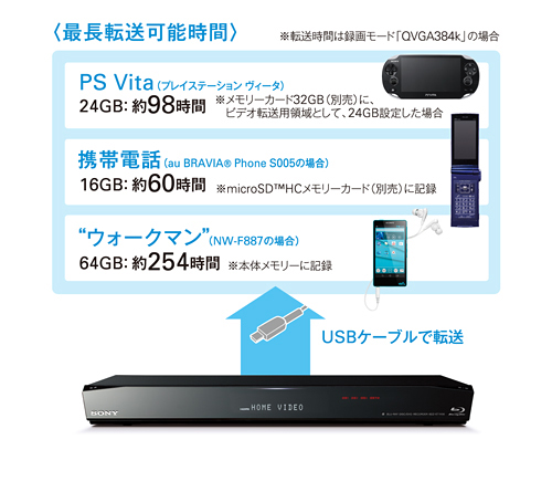 BDZ-EW510 特長 : 録画した番組を転送して楽しむ | ブルーレイディスク