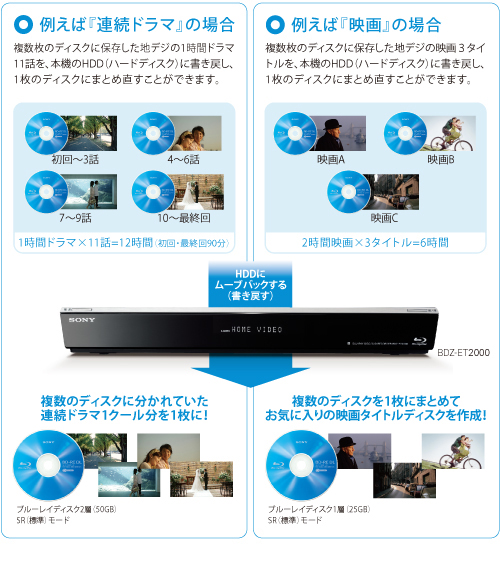 BDZ-ET2000 特長 : 簡単ダビング・編集機能 | ブルーレイディスク