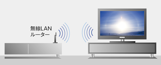 KDL-46HX850 特長 : ネット機能 | テレビ ブラビア | ソニー