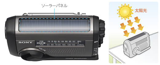 ICF-B88 特長 | スマートフォンアクセサリー | ソニー