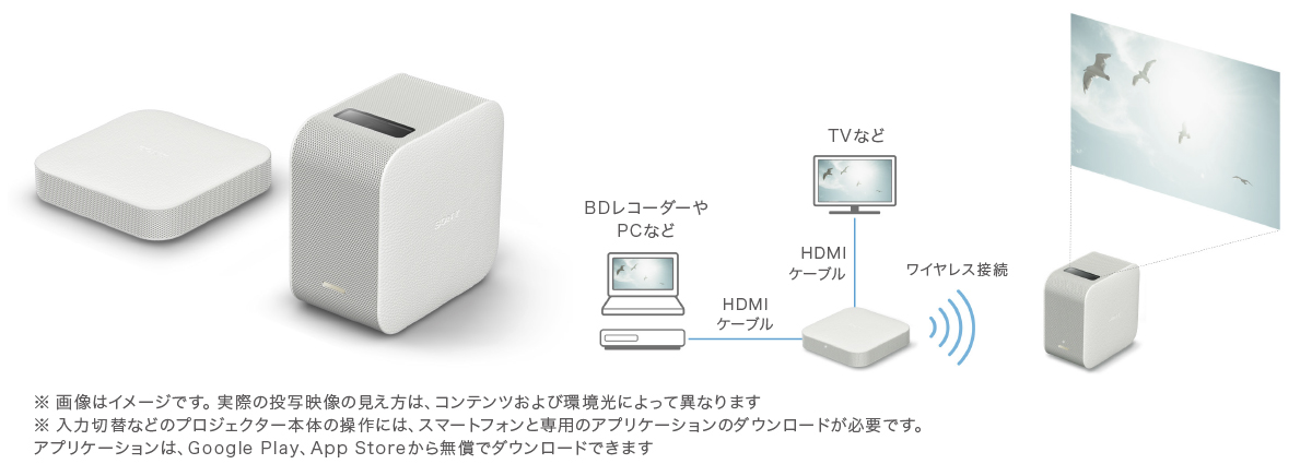 LSPX-P1 特長 : 繋いで楽しみが広がる | ビデオプロジェクター | ソニー