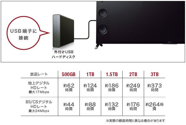 X9300Cシリーズ 特長 : 録画 | テレビ ブラビア | ソニー
