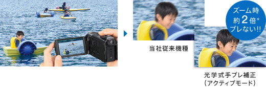 HDR-CX550V 特長 : 感動をより深く高画質技術 | デジタルビデオカメラ