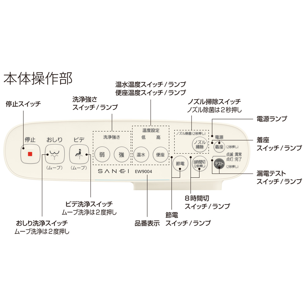 温水洗浄便座“シャワンザ” | 商品のご案内 | SANEI｜デザイン性に優れ