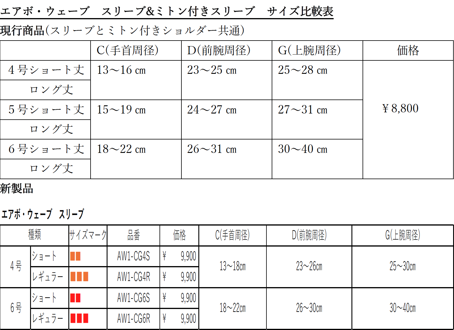 2023.01.30更新 | 三優メディカル株式会社