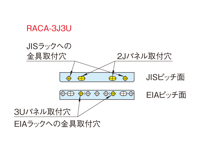 JIS・EIA変換金具 RACA シリーズ｜19インチラック｜摂津金属工業株式