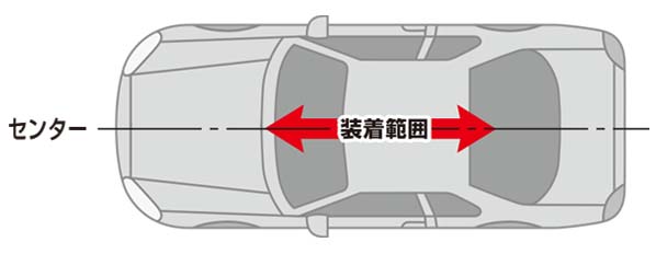 SEVボディオンS | SEV自動車用製品WEBサイト