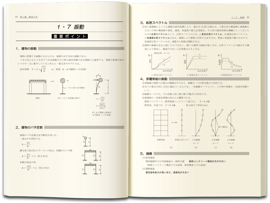 合格のノウハウを凝縮したオリジナル教材 - 総合資格学院