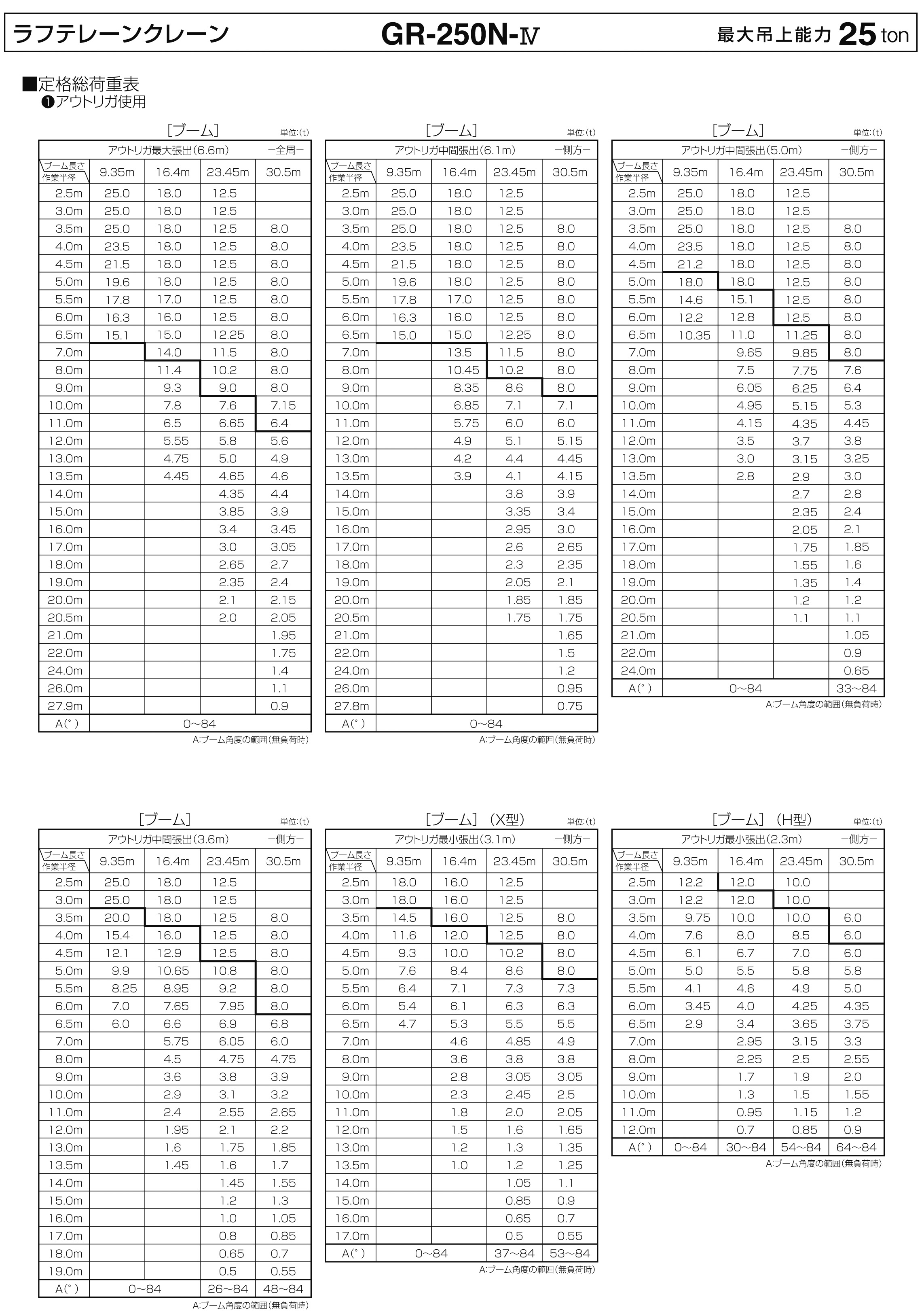 清水工業株式会社 | クレーン性能表