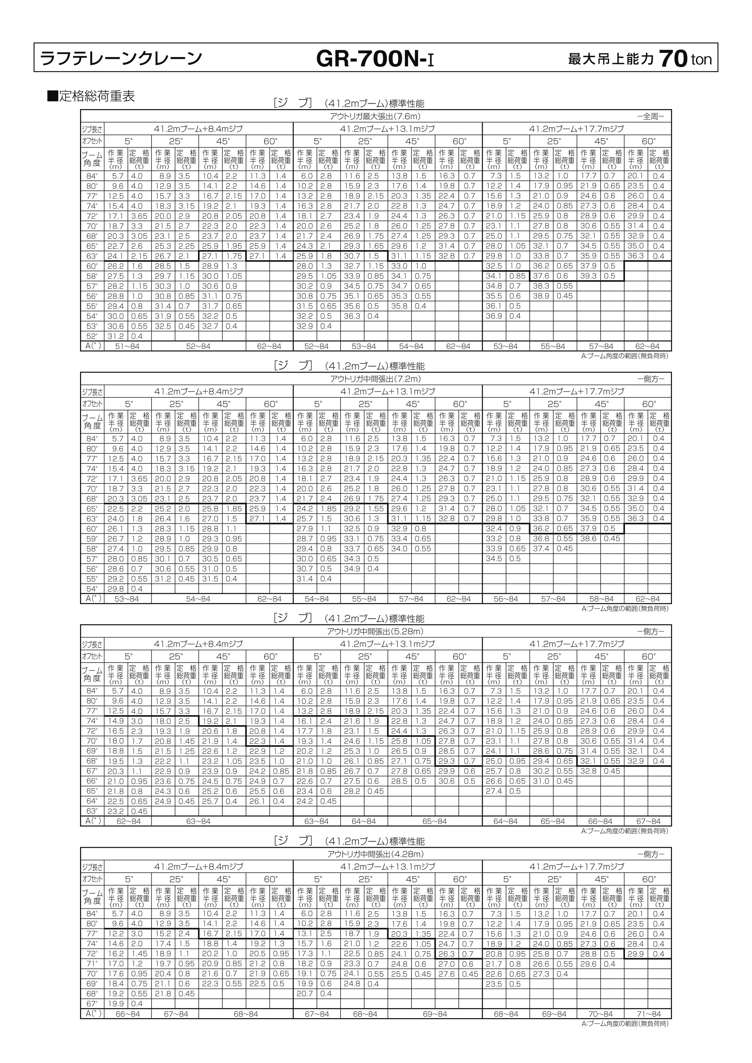 清水工業株式会社 | クレーン性能表