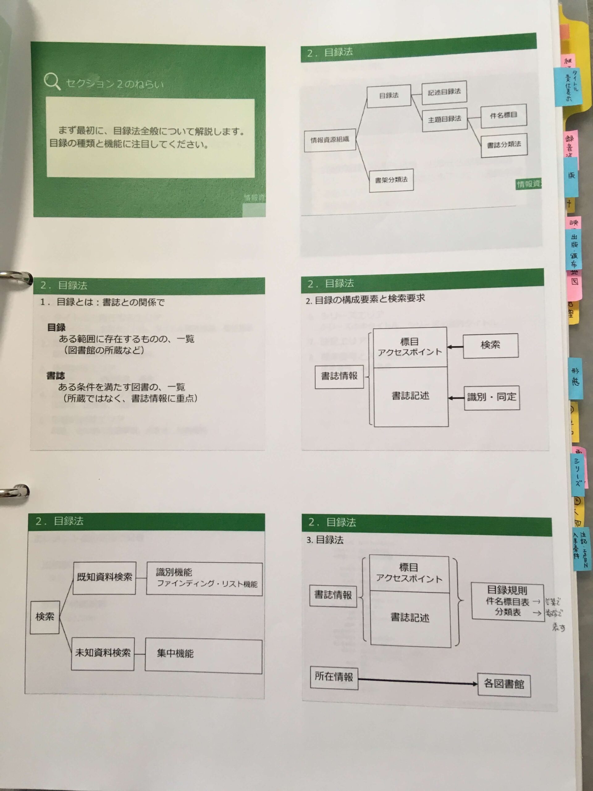メディア授業の受講方法（近大通信司書） | 近大司書学生の放課後