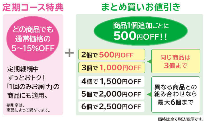 まとめ買いお値引きサービス | 雪印メグミルクダイレクト