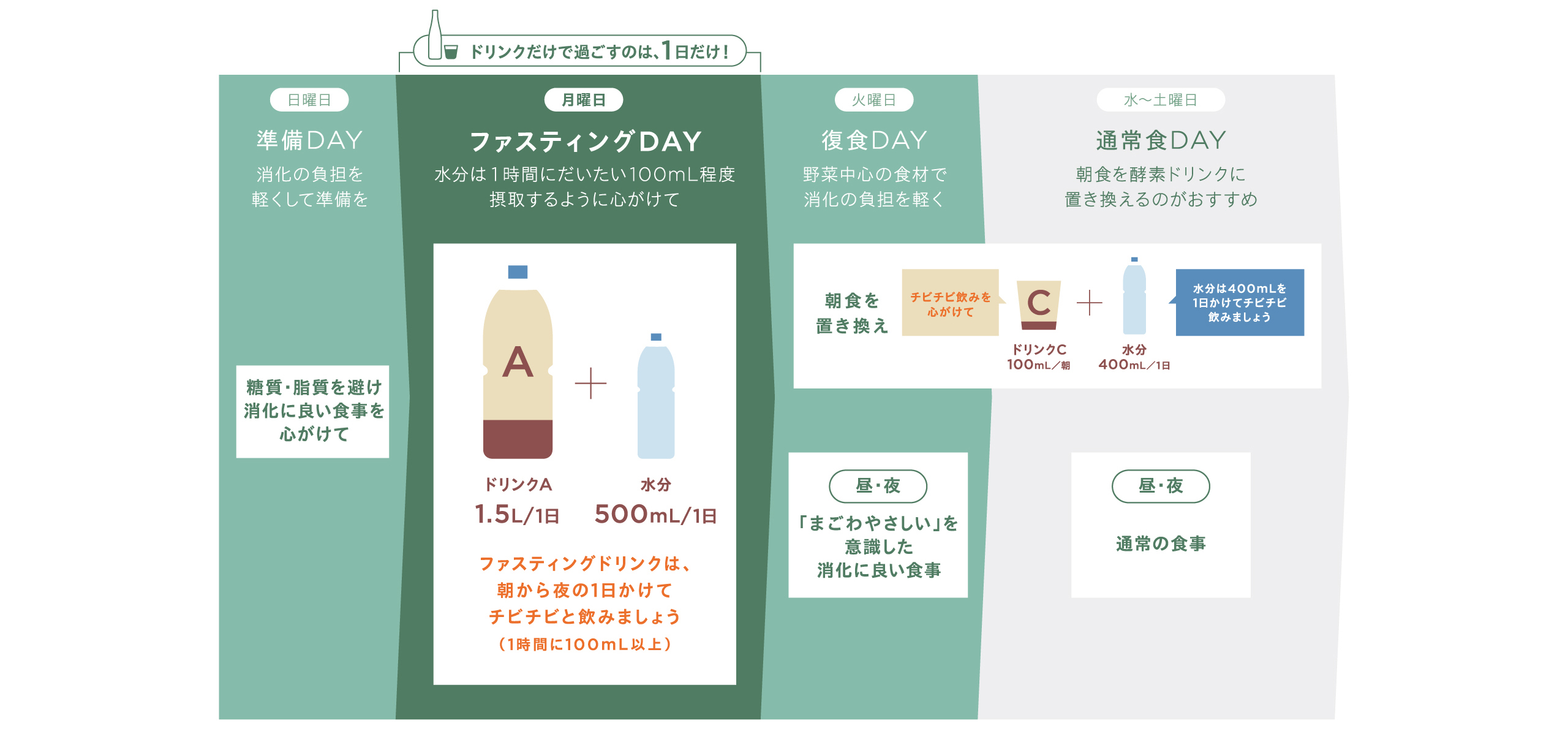 すっきり習慣を育てる、発酵のチカラ。デイリー アクティブ フィト