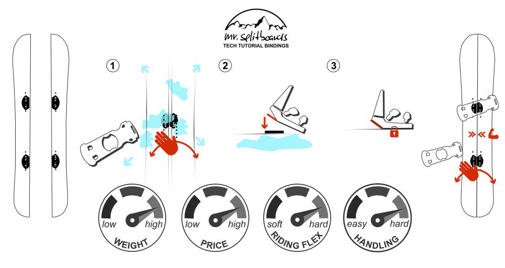 Karakoram Connect Free Ranger | Splitboards Europe English