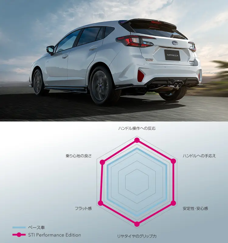 インプレッサ | SUBARU
