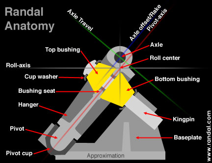 スケートボード用トラック通販ランダル R2トラック【125mmアクスル幅
