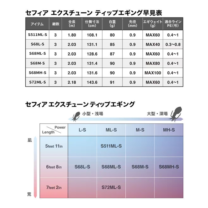シマノ セフィア エクスチューン ティップエギング S68L-S 21年モデル