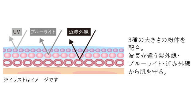 ホワイトショット セラムUV: 商品詳細 | ポーラ公式 エイジングケアと