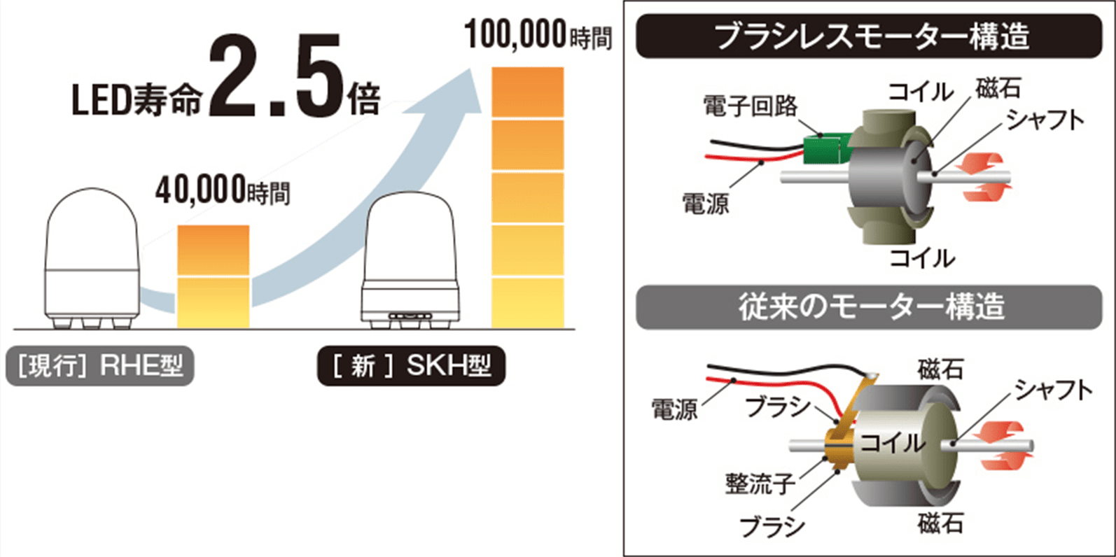 回転灯 | SKS/SKH/SKP | 製品概要 | 株式会社パトライト