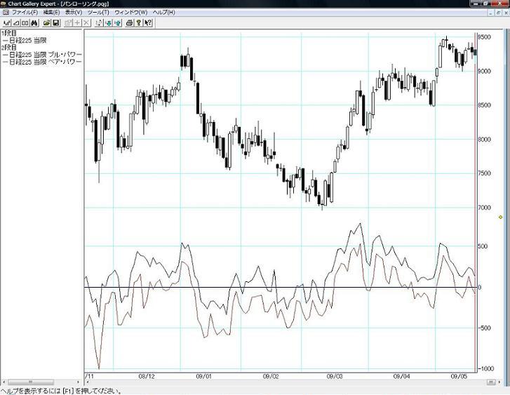 無料のプラグイン・エクセル・サンプルプログラム - Pan Rolling 相場