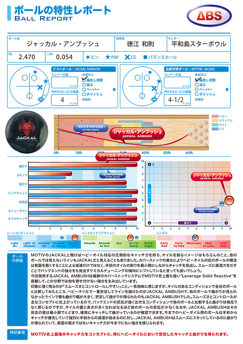 モーティブ ジャッカルアンブッシュ (PARKLANES PRO SHOP)